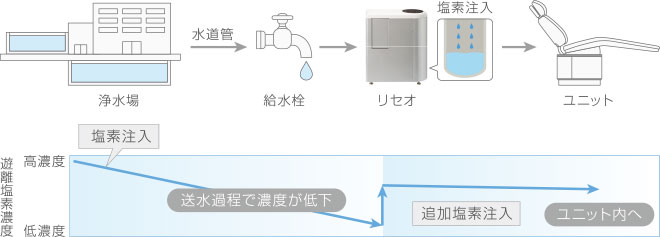 水管理システムのイメージ